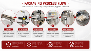 Horizontal Automatic High-Speed Wrapping <b>Machine</b> for Food Packaging Paper & Plastic Materials <b>Dumplings</b>/Steamed Buns/Frozen Food - Product Image 3