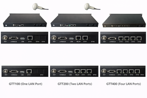 Dispositivo de Sincronización de Tiempo NTP/PTP con OCXO Integrado y Reloj de Rubidio - Product Image 2
