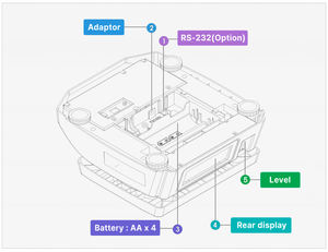 เครื่องชั่งนับจำนวนแบบตั้งโต๊ะ PW-200 พร้อมจอแสดงผลดิจิตอล LCD/LED คำนวณราคาได้ มีปุ่ม PLU ฟังก์ชั่นชั่งน้ำหนักแบบ Tare รองรับ OEM - Product Image 3