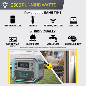 Station <span class=keywords><strong>d</strong></span>'alimentation portable 2500W, stockage <span class=keywords><strong>d</strong></span>'énergie hors réseau SYD-N098 ECOPLAY LifePO4 pour l'alimentation de secours - Product Image 3