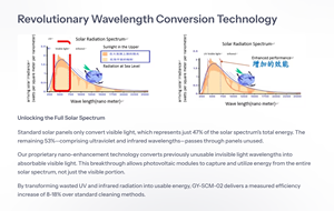 Eficiencia del panel solar, mejora del lavado, de la energía - Product Image 3