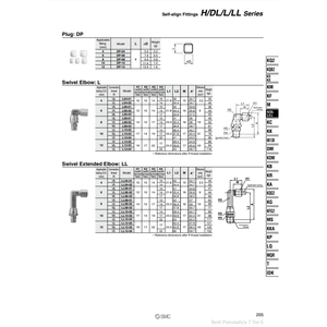 นิวเมติกส์ชิ้นส่วนนิวเมติกส์ DP-08อุปกรณ์ปรับตำแหน่งตัวเอง - Product Image 1