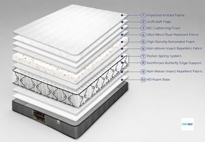 Colchones Modernos de Muelles al por Mayor: Precio Directo de Fábrica, OEM/ODM, Muebles Duraderos para Dormitorio, Logotipo Personalizado, Pedidos al por Mayor - Product Image 6