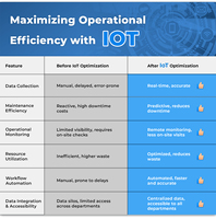 Capteurs IoT, capteur optique avec sortie 5 VDC, sortie numérique 0-30 VDC, prise en charge du type K