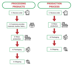 Etiqueta tejida plegada personalizada con logotipo, material e instrucciones de cuidado | Etiquetas de tela suave para camisas, toallas y marcas de ropa de moda - Product Image 6
