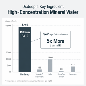 Limpiador Corporal Hidratante DeepLab con Agua Mineral, Suave y Calmante para Piel Seca y Sensible, Fórmula Delicada para el Cuidado Diario en la Ducha - Product Image 6