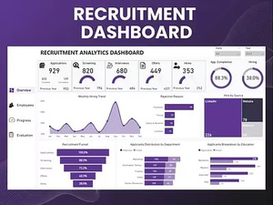 Logiciel de tableau de bord d'analyse des recrutements, outil de visualisation des données RH, système de suivi et de rapports des employés pour le bureau - Product Image 1