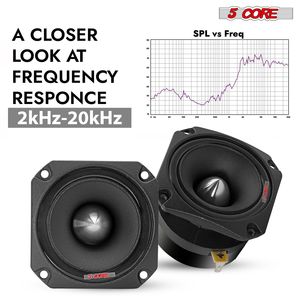 ลำโพงเสียงแหลมแบบซุปเปอร์บูลเล็ตอะลูมิเนียมขนาด 3.5 นิ้ว 4 โอห์ม กำลังขับสูงสุด 600 วัตต์ สำหรับเครื่องเสียงรถยนต์ รุ่น TW BLT 150 BLK คู่ รุ่น D0100H5HPN2 - Product Image 5