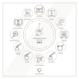 Anillo de Moissanita con Corte Marquesa y Piedras Laterales Baguette - Plata Chapada en Oro Rosa de 14K, Joyería de Compromiso de Tres Piedras para Mujer - Product Image 6