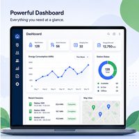 Software Inteligente para Carga de Vehículos Eléctricos, Gestión de Flotas, Monitoreo Remoto, Aplicación Móvil, Panel Web, Escalable, Conexión a Internet