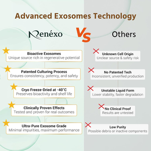 Renexo 2025 Esencia para el Crecimiento del Cabello con Ingredientes de Péptidos de Asta de Ciervo, Tónico Capilar OEM de Taiwán, Células Madre para el Cabello, Prevención de la Caída del Cabello - Product Image 6