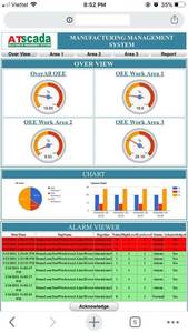 Système de surveillance de la production AT-ANDON avec plateforme ATSCADA et fonctionnalité de serveur central - Product Image 6