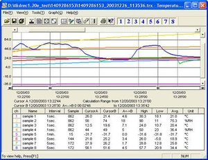 TECPEL TandD TR72A2 <b>Temperature</b> Humidity <b>Data</b> <b>Logger</b> Wireless LAN, USB, Bluetooth - Product Image 2