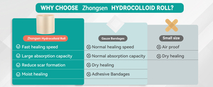 Görünmez sivilce yama için şeffaf <span class=keywords><strong>Film</strong></span> soyunma yapışkan rulo Ultra ince hidrokolloid rulo - Product Image 4