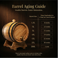 Fût à vin ovale en chêne massif poli de qualité supérieure, fût de vieillissement vintage pour whisky, distributeur de liquide décoratif pour bar, hôtel, restaurant, maison