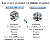 Diamant de laboratoire de 2 carats, forme ronde, clarté VS, couleur GH, non certifié, diamant non serti pour la fabrication de bijoux, provenant du fabricant.