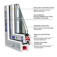 Ventanas corredizas de plástico-acero fáciles de instalar y ventanas corredizas de vidrio de baja emisividad de aluminio para uso doméstico