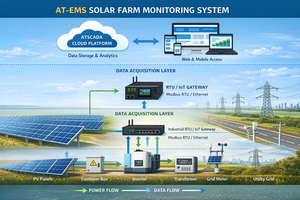 Plataforma Avanzada de Monitoreo de Energía para Granjas Solares para la Gestión Industrial de Energías Renovables |   AT-PMS - Product Image 2
