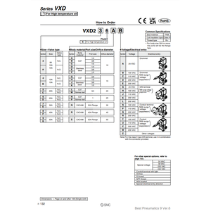 โซลินอยด์วาล์วควบคุม VXD246KZ1BXB แบบนิวเมติก SMC - Product Image 3
