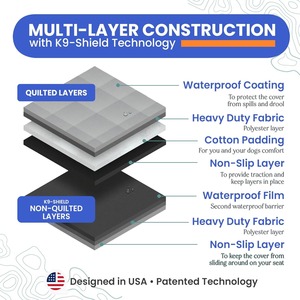 Backseat Cover with Hammock for Cars, SUVs, and Trucks – Waterproof Layers, Nonslip Seat Protector, Durable Nylon Clips - Product Image 3