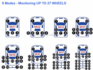 Sân máy kéo thiết bị đầu cuối máy kéo <span class=keywords><strong>TPMS</strong></span> (8v1 hoặc 12V1) - Product Image 5