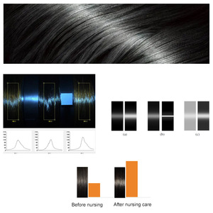 Portable Hair Luster Analyzer Laboratory <strong>Testing</strong> Equipment Based Famous Reich-Robbins Formula for Hair Shine Measurement - Product Image 2