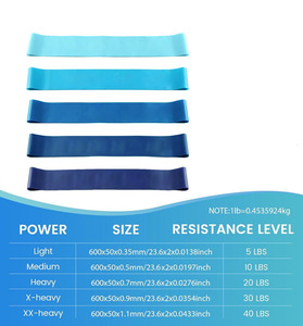 Juego de 5 Bandas de Resistencia para Ejercicios de Yoga y Entrenamiento TPE para Piernas y Glúteos - Product Image 6