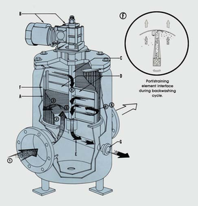 Filtre industriel autonettoyant 100L 125PSI à raccordement à bride AC 220V 50Hz pour l'élimination des particules, vert avec garde-corps jaune - Product Image 5