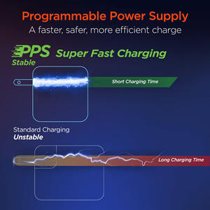 Caricabatterie da Muro USB-C PD/PPS SpeedBoost 45W per Laptop, Ricarica ad Alta Velocità con Funzione PPS - Product Image 2