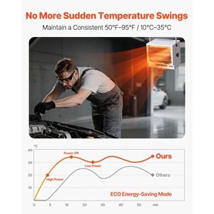 Riscaldatore Elettrico da Garage 8500 Watt con Telecomando, Timer 10 Ore, Protezione dal Surriscaldamento, Montaggio a Parete/Soffitto per Riscaldamento Officina - Product Image 3