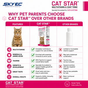 Tónico Nutricional Multivitamínico para Gatos y Gatitos Safe Cat Star Complete, 200 ml, para Todas las Razas y Edades, Superventas - Product Image 5