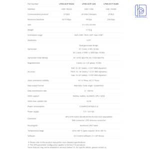 LPMS-IG1P-CAN เซ็นเซอร์วัดการเคลื่อนไหวและตำแหน่งแบบ IMU/GPS AHRS 9แกนพร้อมระบบเชื่อมต่อ CAN Bus สำหรับการนำทางในยานยนต์และ AGV - Product Image 5