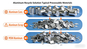 Metallrecycling-Lösung Ruijie Lieferanten von E-Waste-Recycling Wirbelstromabscheider mit Kerngetriebe und Motorkomponenten - Product Image 3