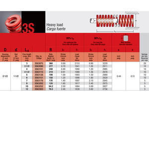 Mollificio Bordignon Red Die Spring 3S, Resorte de Carga Pesada, Diámetro de la Carcasa: 2 1/2, Diámetro de la Varilla: 1 1/2 - Product Image 6