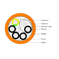 ULUL 2570 600V 80℃ PVC Sheathed Cable Meet UL VW-1 Flame Test Electrical Wiring Suitable for Cable Chain Systems