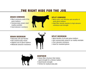 Guantes de Trabajo de Seguridad Industriales Hechos a Medida en Cuero, con Pantalla Táctil, para Conducir, Deportes y Trabajo - Product Image 6