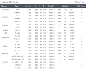 หัวจับ Collet Chuck คู่มือไต้หวัน - Product Image 3