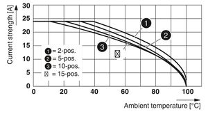 SC 2.5/5 Barrier COMBI Coupling 3042285-Bolt Connection 2-Pole 50A - Product Image 2