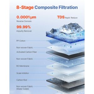 Sistema di filtrazione dell'acqua a osmosi inversa senza serbatoio da 600 GPD a 8 stadi Smart per lavello Smart Di - Product Image 3
