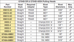 G704B-SR และ G704B-40SH เชอร์รี่แม็กซ์ ®   เครื่องมือย้ำตะปูแบบแยกส่วน - Product Image 2