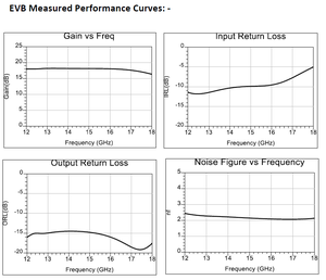 Placa de evaluación de amplificador de bajo ruido RFLN18S 12-18GHz (GaAs PHEMT Unmatched Die) Ganancia de 18.12dB Figura de ruido de 2dB Montaje en superficie de 4V - Product Image 2