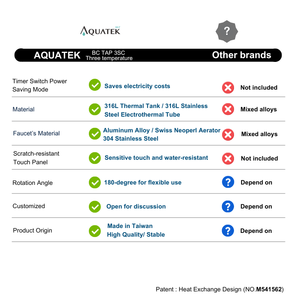 Distributeur d'eau sous évier à économie d'énergie BC TAP 3SC avec détection de fuite d'eau, en acier inoxydable, commercial, avec système RO (AQ-500A) - Product Image 3