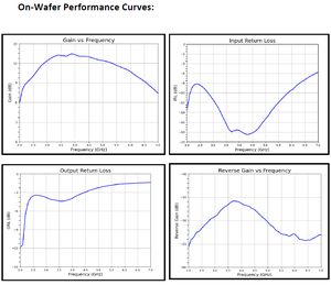 Amplificador de Potencia de Banda Ancha RFPA06 de Alta Eficiencia, 3-6 GHz, Ganancia de 13.33 dB, Aplicaciones Bluetooth/ISM, Montaje Superficial Excelente - Product Image 2