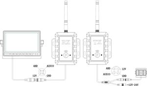 Phổ HD không dây không thấm nước Transmitter và Receiver Kit xe đậu xe cảm biến camera - Product Image 4
