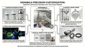 น้ำมันหล่อลื่นอุตสาหกรรม KYF6015 YAMABALA ชนิดฟลูออริเนต ทนอุณหภูมิสูง PFPE น้ำมันพื้นฐาน ASTM D445 เกรดความหนืด - Product Image 5