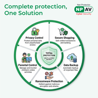 Software de Seguridad Net Protector Antivirus Total Security, Suscripción para 4 Usuarios, 3 Años (Entrega por Correo Electrónico en 1 Hora - Sin CD)