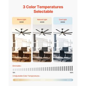 Ventilatore da Soffitto LED Moderno a Basso Profilo da 84 Pollici, 6 Velocità, Telecomando, Dimmerabile, 3 Temperature di Colore, Motore DC Reversibile, Luce a 3 Colori - Product Image 3