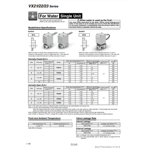Électrovanne pneumatique SMC VX222DA Produit de vanne de commande - Product Image 2