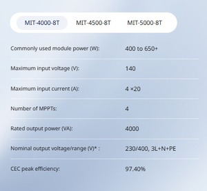 Micro-onduleur triphasé nouvelle génération, entrée 140V, efficacité 97,6%, conception innovante, réduit considérablement la consommation énergétique du système - Product Image 6