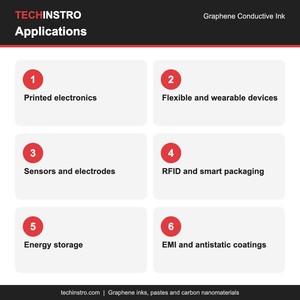 Encre conductrice au graphène pour l'électronique portable et les textiles intelligents Conducteurs imprimés flexibles - Product Image 5